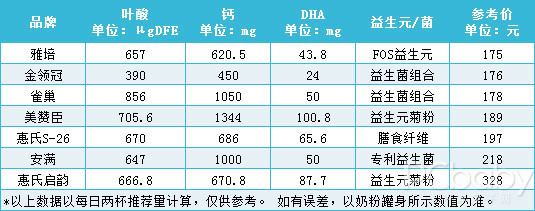 孕妈奶粉喝哪种好,孕妇奶粉怎么选才是正确的