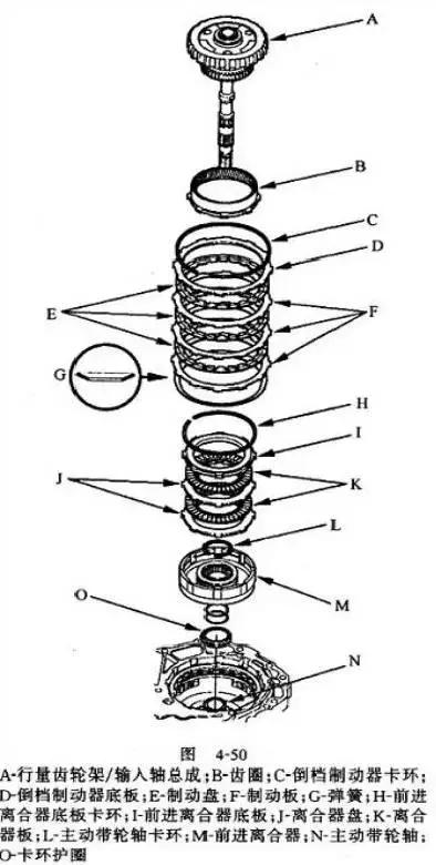 飞度cvt变速箱离合器自学习,本田飞度cvt变速箱真实寿命