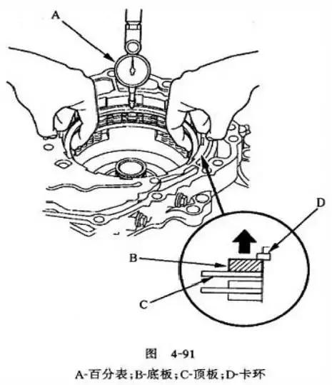 飞度cvt变速箱离合器自学习,本田飞度cvt变速箱真实寿命