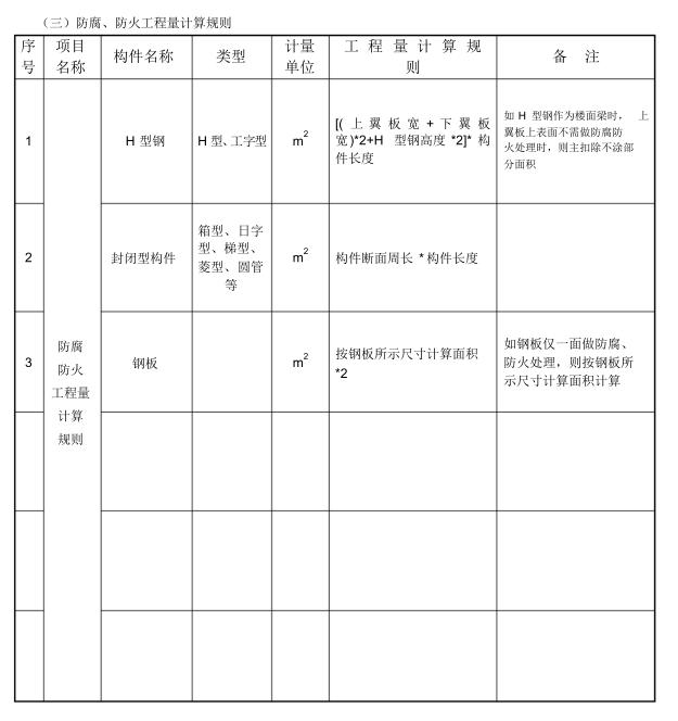 怎么样快速的计算钢结构工程量,钢结构工程量计算方法与规则视频