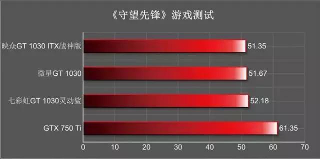 gt1030显卡哪款比较好,gt1030与gtx1030显卡