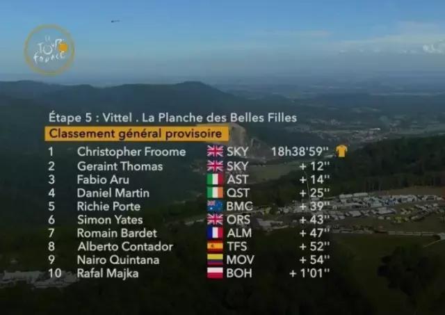 2023环法s6全程,2022环法全程集锦