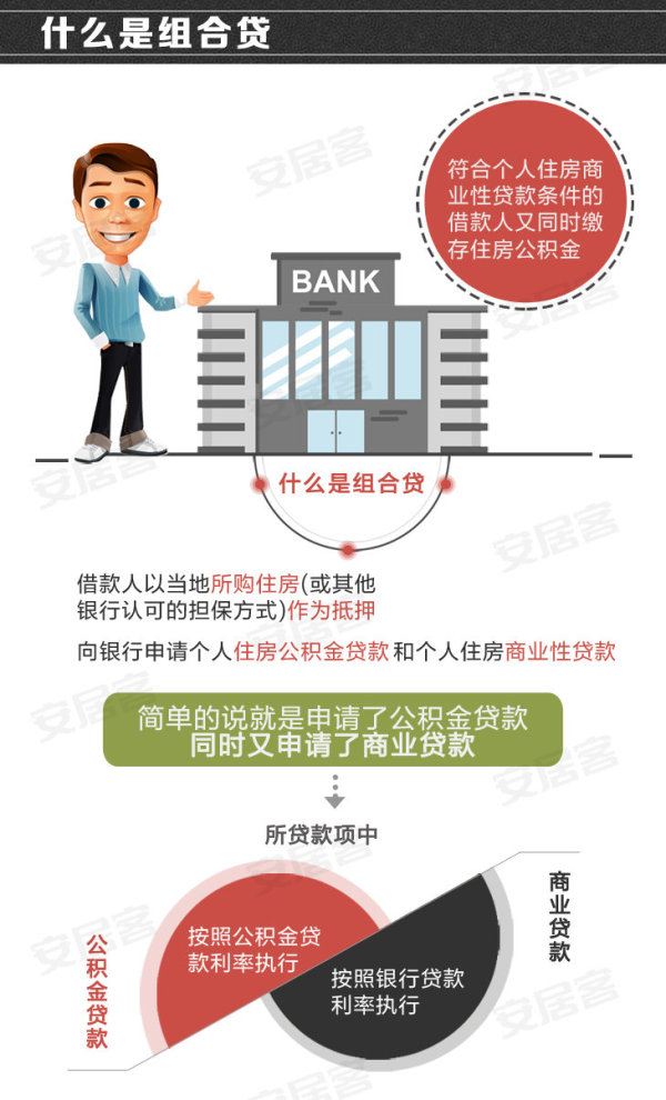 商业贷和公积金组合贷怎么弄,公积金商业贷组合贷流程