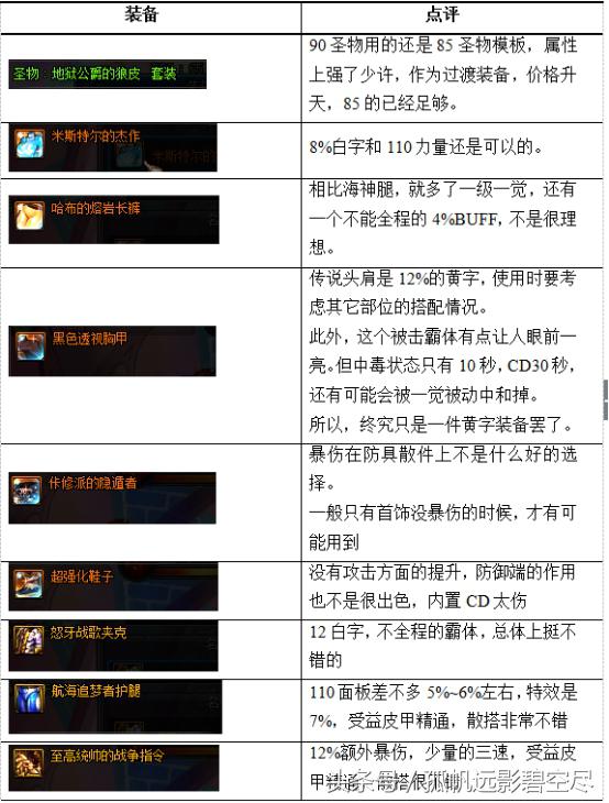 剑帝小姐姐的伤害打不出来？是因为你没看这篇文章