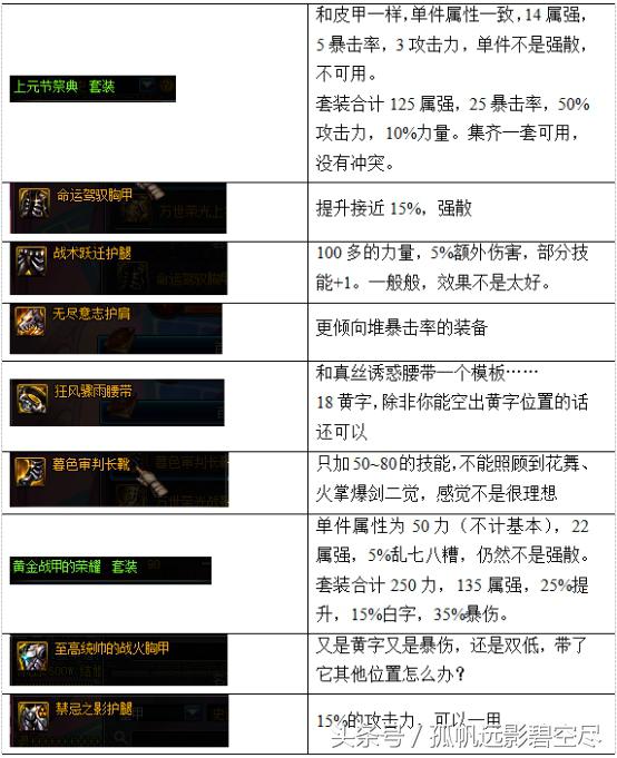 剑帝小姐姐的伤害打不出来？是因为你没看这篇文章