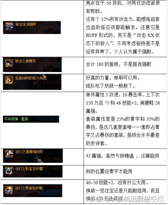 剑帝小姐姐的伤害打不出来？是因为你没看这篇文章