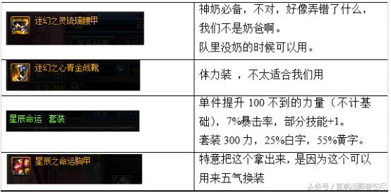 剑帝小姐姐的伤害打不出来？是因为你没看这篇文章
