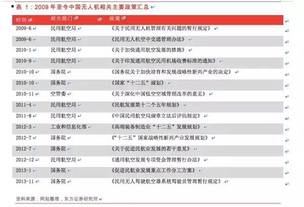无人机的基础知识大全,无人机干货教程