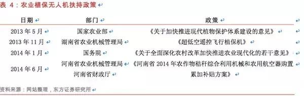 无人机的基础知识大全,无人机干货教程