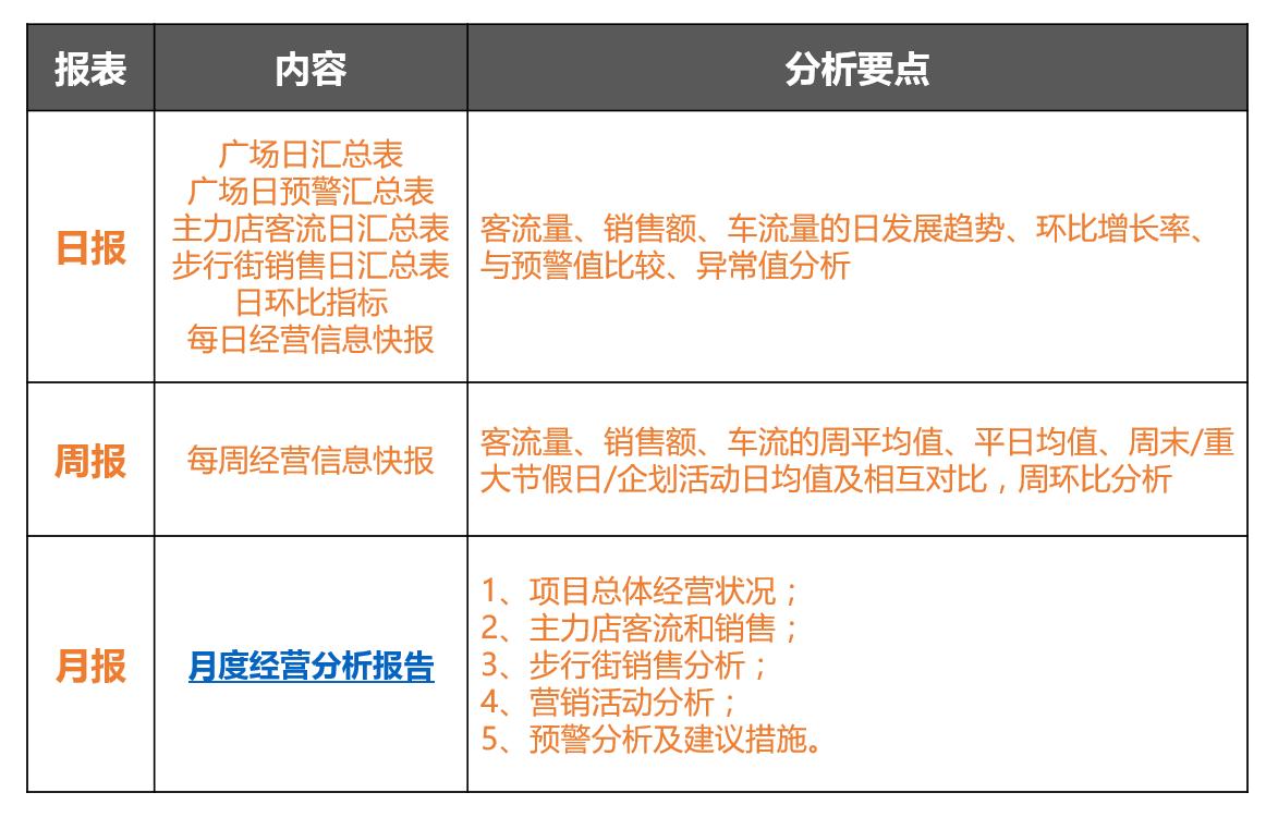 怎么做市场前期调研,如何做市场调研和分析