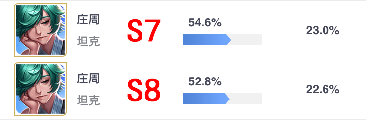 王者荣耀s8赛季有多久,王者荣耀s8赛季后续