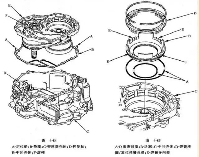 飞度cvt变速箱离合器自学习,本田飞度cvt变速箱真实寿命