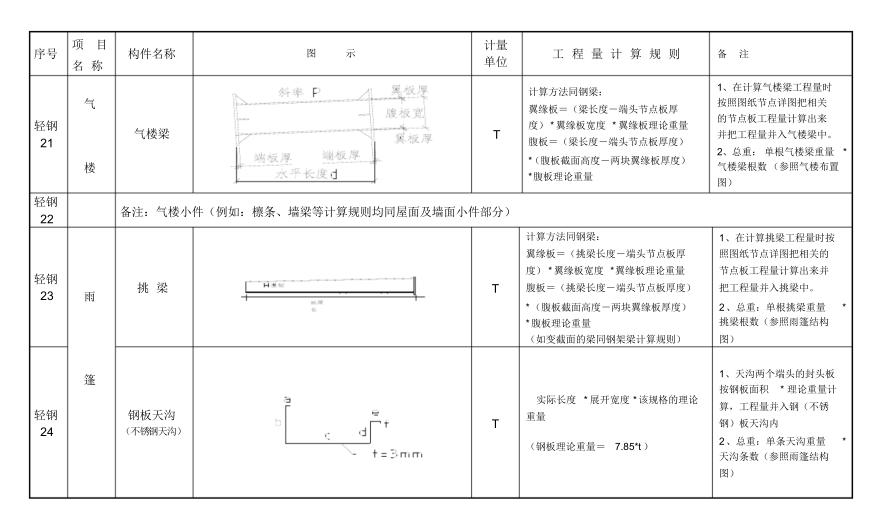 怎么样快速的计算钢结构工程量,钢结构工程量计算方法与规则视频