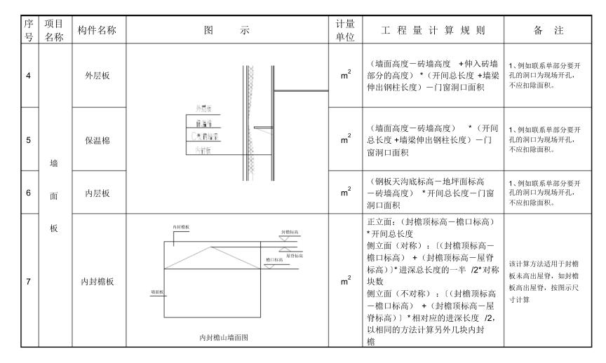 怎么样快速的计算钢结构工程量,钢结构工程量计算方法与规则视频