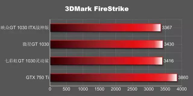 gt1030显卡哪款比较好,gt1030与gtx1030显卡
