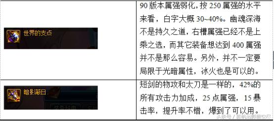 剑帝小姐姐的伤害打不出来？是因为你没看这篇文章