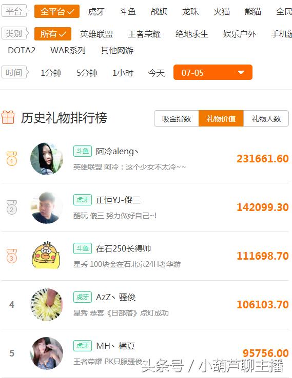 斗鱼主播阿冷年收入,斗鱼土豪争日榜阿冷去哪了