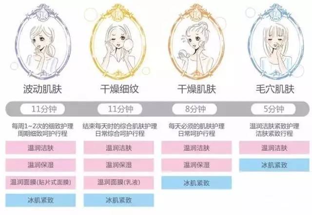 摸着良心说的话,导入仪和按摩仪哪个好