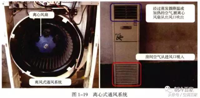 原理图吊顶式空调器尺寸,精密空调构造图解大全