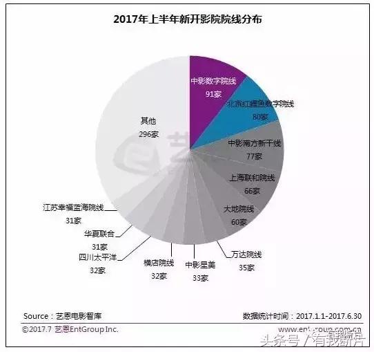 开家电影院投资多少钱,开一家电影院能挣多少钱