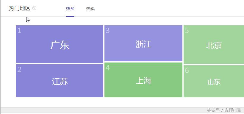 新手小白引流不用怕,阿顺一招教你读懂什么是精准客户,以及如何寻找精准客户