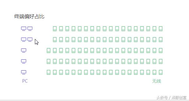 新手小白引流不用怕,阿顺一招教你读懂什么是精准客户,以及如何寻找精准客户