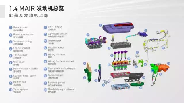 指南者1.4T发动机远超CR-V2.0L的Multi-Air技术真有那么厉害？