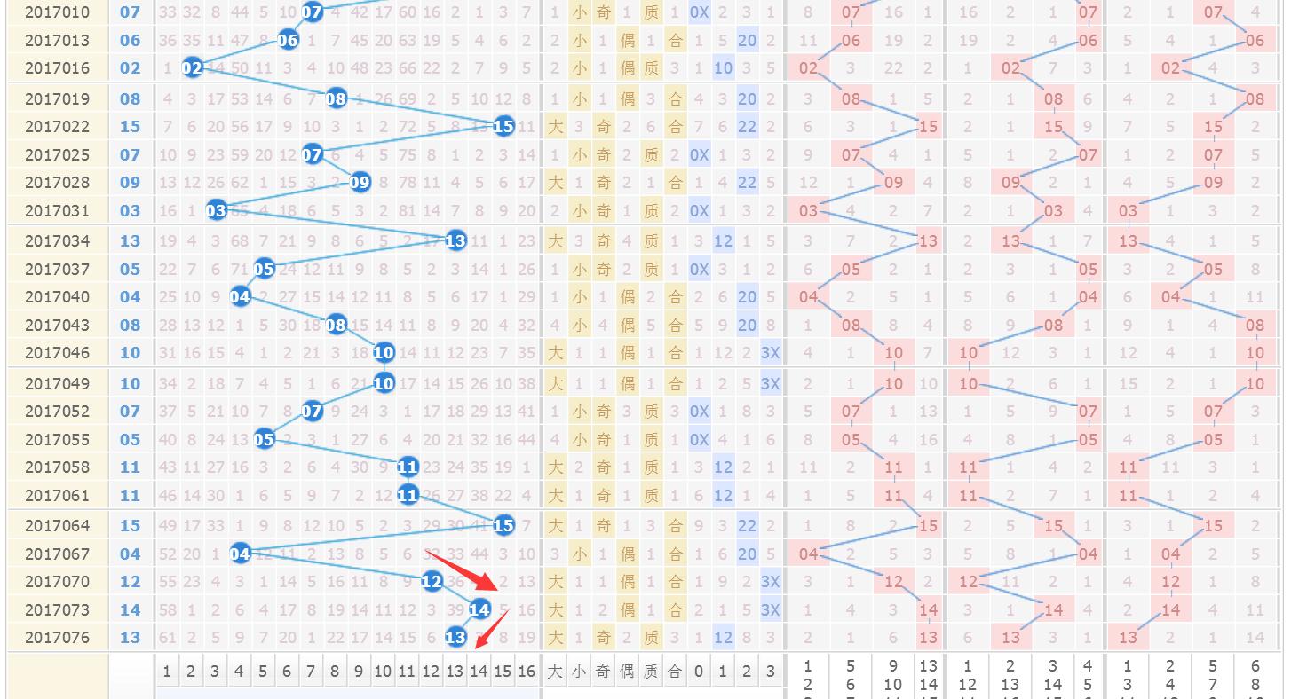 双色球蓝球上下期的规律,双色球蓝球十大惊人规律