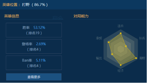lol源计划半价推荐,lol2021源计划活动攻略