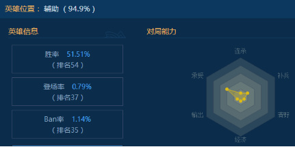 lol源计划半价推荐,lol2021源计划活动攻略
