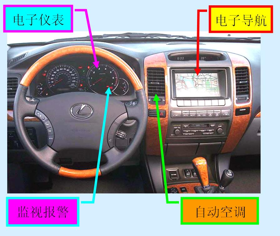 汽车电气设备的组成及作用,汽车电气设备组成
