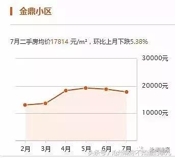 沧州二手房急出售高新区,沧州三月份二手房价格