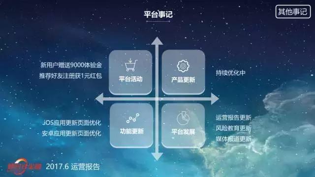 陕西顺时针金融外包,顺时针金融居间