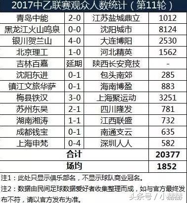 青岛中能怎么到中乙了,青岛中能降级乙级