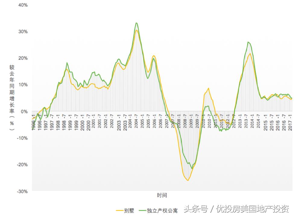 为什么中国人喜欢定居洛杉矶,洛杉矶华人人数