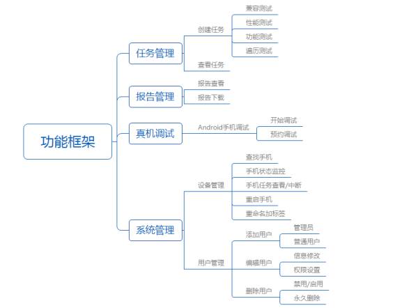 搭建私有云存储解决方案,搭建企业云服务平台