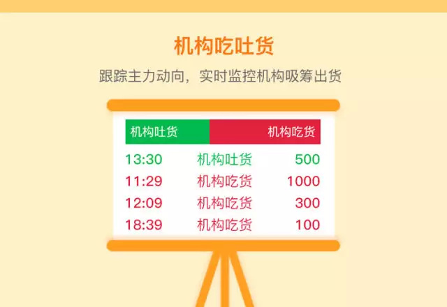 level2股票看盘价格,股票level-2行情看什么