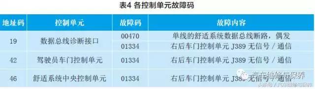 奥迪a6警灯警报,奥迪a6防盗报警怎么触发