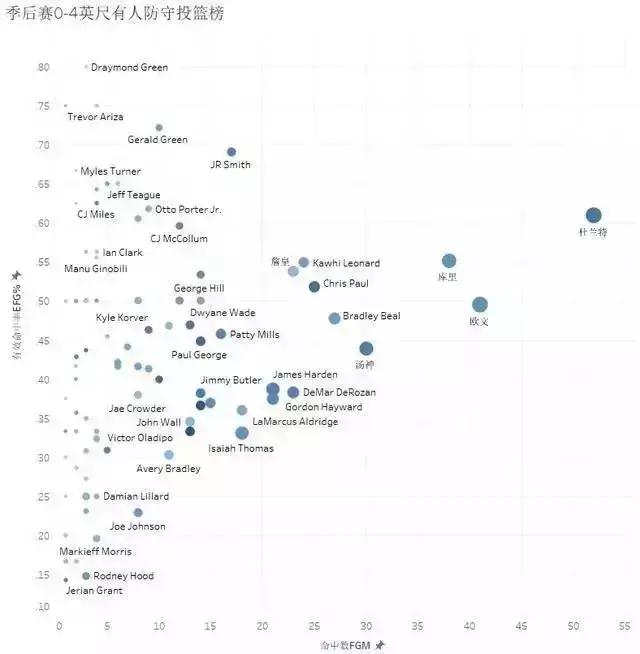 nba射球最准的是谁,nba现役四大颜王