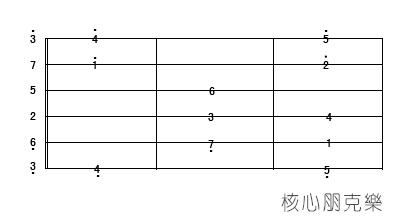 入门吉他初学者要准备什么,吉他初学选什么教程好一点
