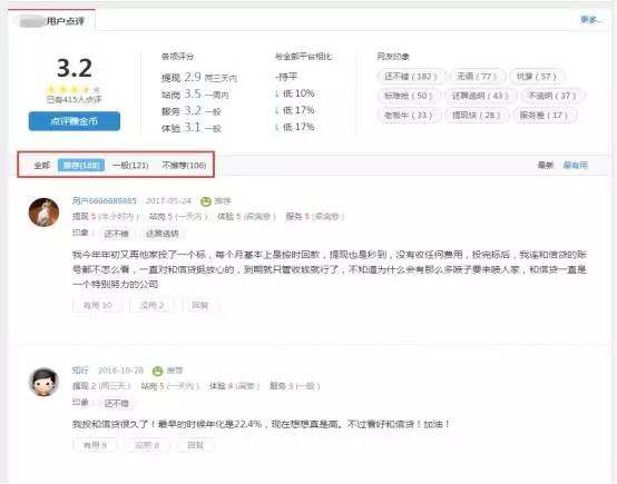 p2p杩愯惀鍏ㄥ娴佺▼,p2p骞冲彴杩愯惀鎵嬪唽灞曠幇