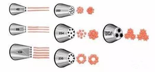 学习做蛋糕?哪里可以学西点?裱花新手看过来~全套的裱花嘴使用技巧打包好了,拿走不谢~