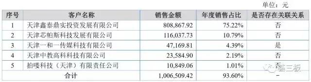 安正路（835992）：国内领先的生产力促进中心，专为科技型创业企业提供科技中介服务