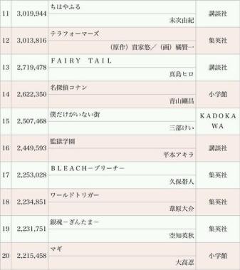 名侦探柯南完结是真的吗,名侦探柯南最后一集完结