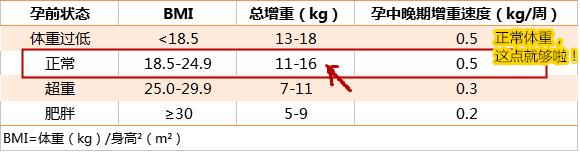怀孕了反而胃口大开,怀孕后荤素都吃