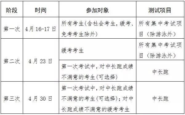 2018宁波中考体育共多少分,宁波体育中考篮球评分标准是多少