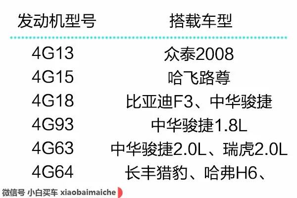 搭载日本发动机的国产车,国产车日本发动机