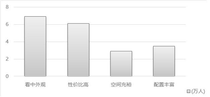 海马s5新款试驾,海马s5车主评测