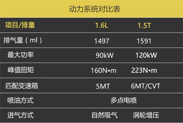 海马s5新款试驾,海马s5车主评测