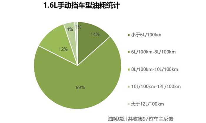 海马s5新款试驾,海马s5车主评测